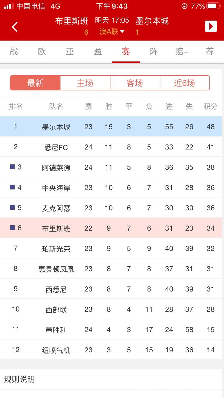 尤文图斯球员风头劲,多次进球助球队领跑积分榜 尤文图斯球员风头劲,多次进球助球队领跑积分榜